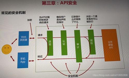 Spring Cloud微服务安全设计 截图与存储支持服务实践