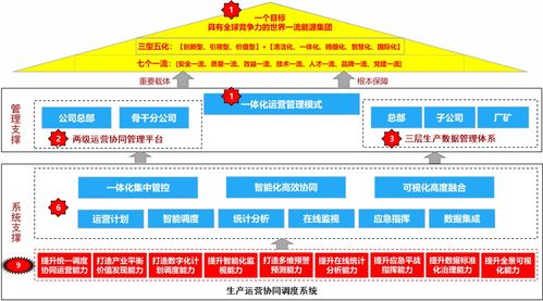 数智赋能 南瑞集团助力国家能源集团数字化转型与智慧升级中的存储支持实践