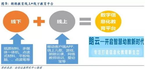 朗朗教育深度解析 线下资源赋能，线上平台畅享，开启移动互联网幼教新时代