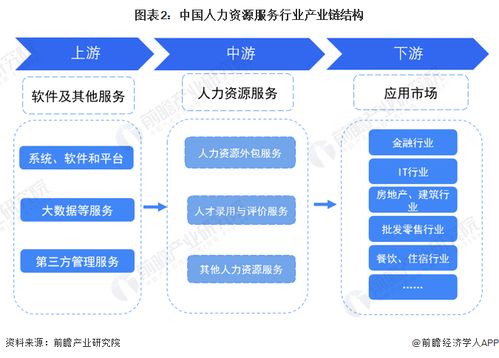 预见2023 中国人力资源服务行业全景图谱与存储支持服务因子的深度解析